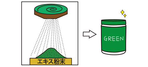 ボタラボグリーンの生絞り製法